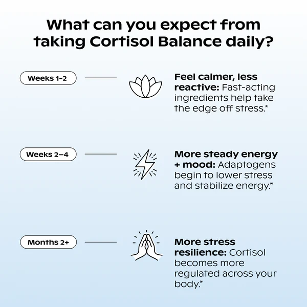 Equilibrio del cortisol BALANCE -WHOLIER.